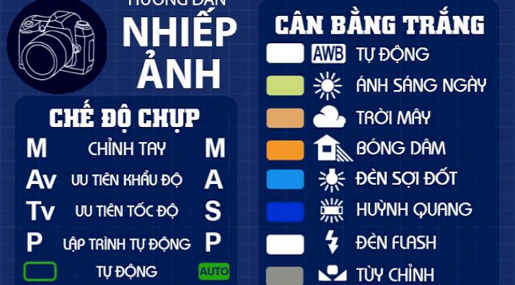 Lý thuyết chụp ảnh cơ bản trong nhiếp ảnh